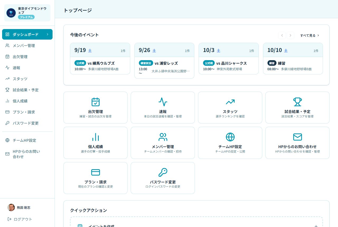 ダッシュボード(実際の画面)